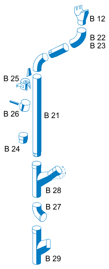 Blachy Rynnowe - B12, B22, B23, B25, B26, B24, B21, B28, B27 i B29